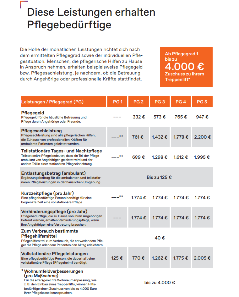 Leistungsbeiträge ab 2017